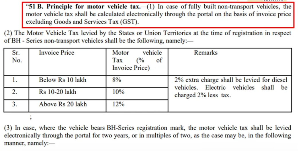 BH Series application rejected in Delhi 2026