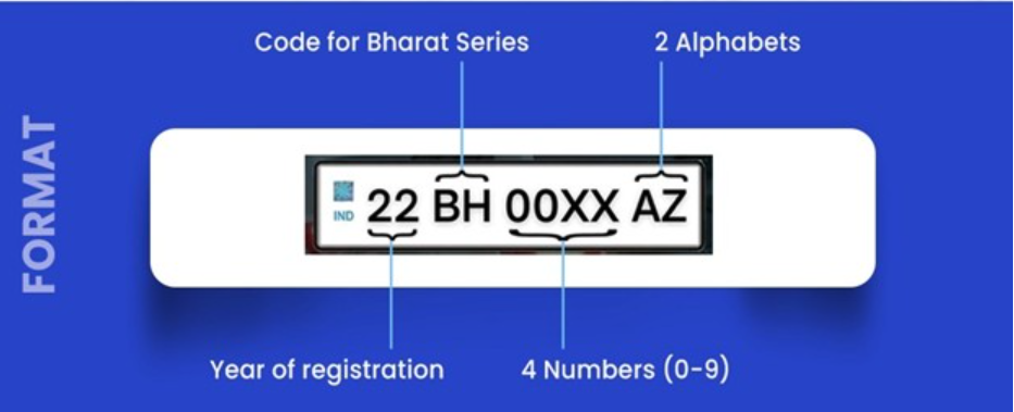BH Series Number Plate Format