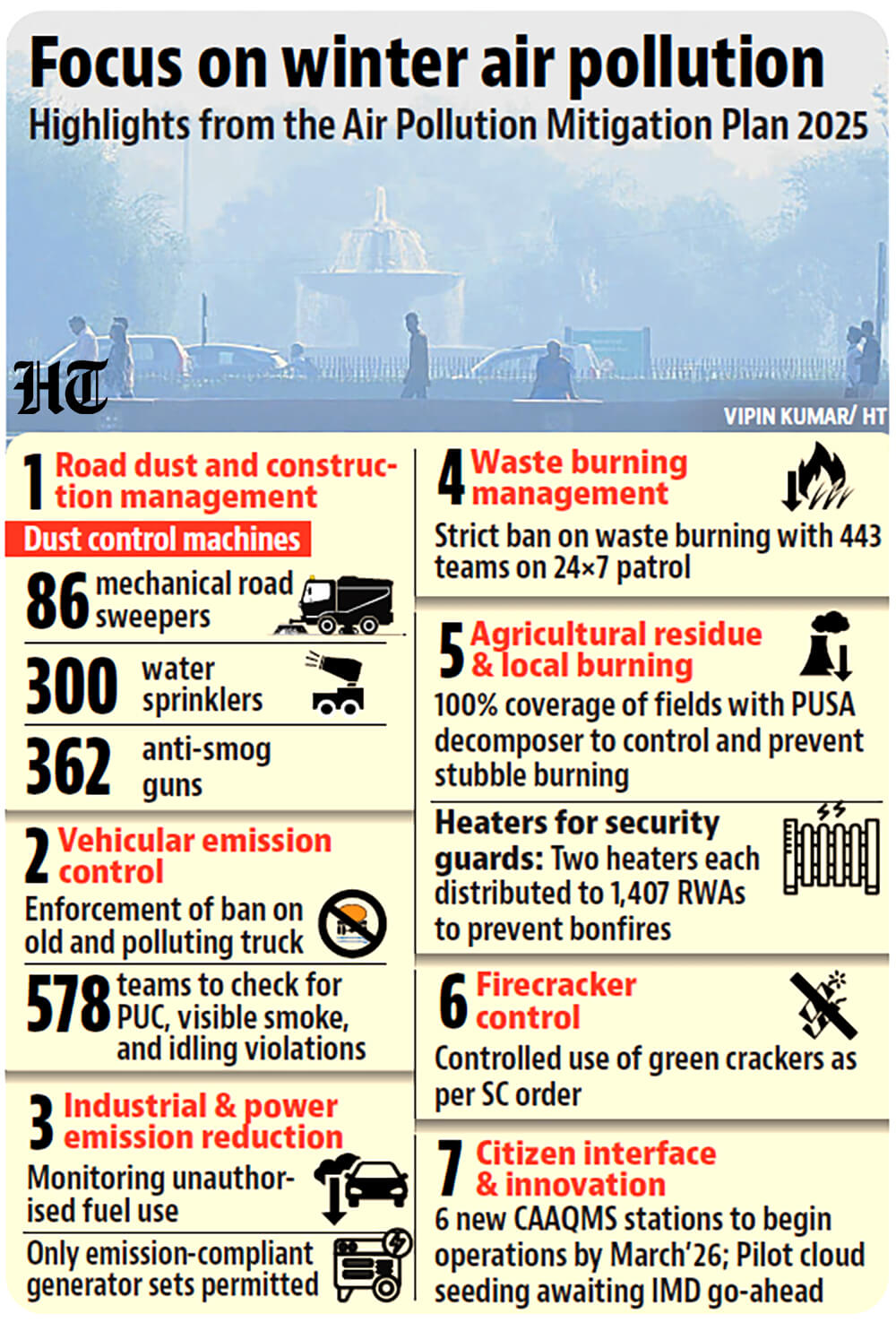 Delhi vehicles impacted by GRAP rules in winter 2025