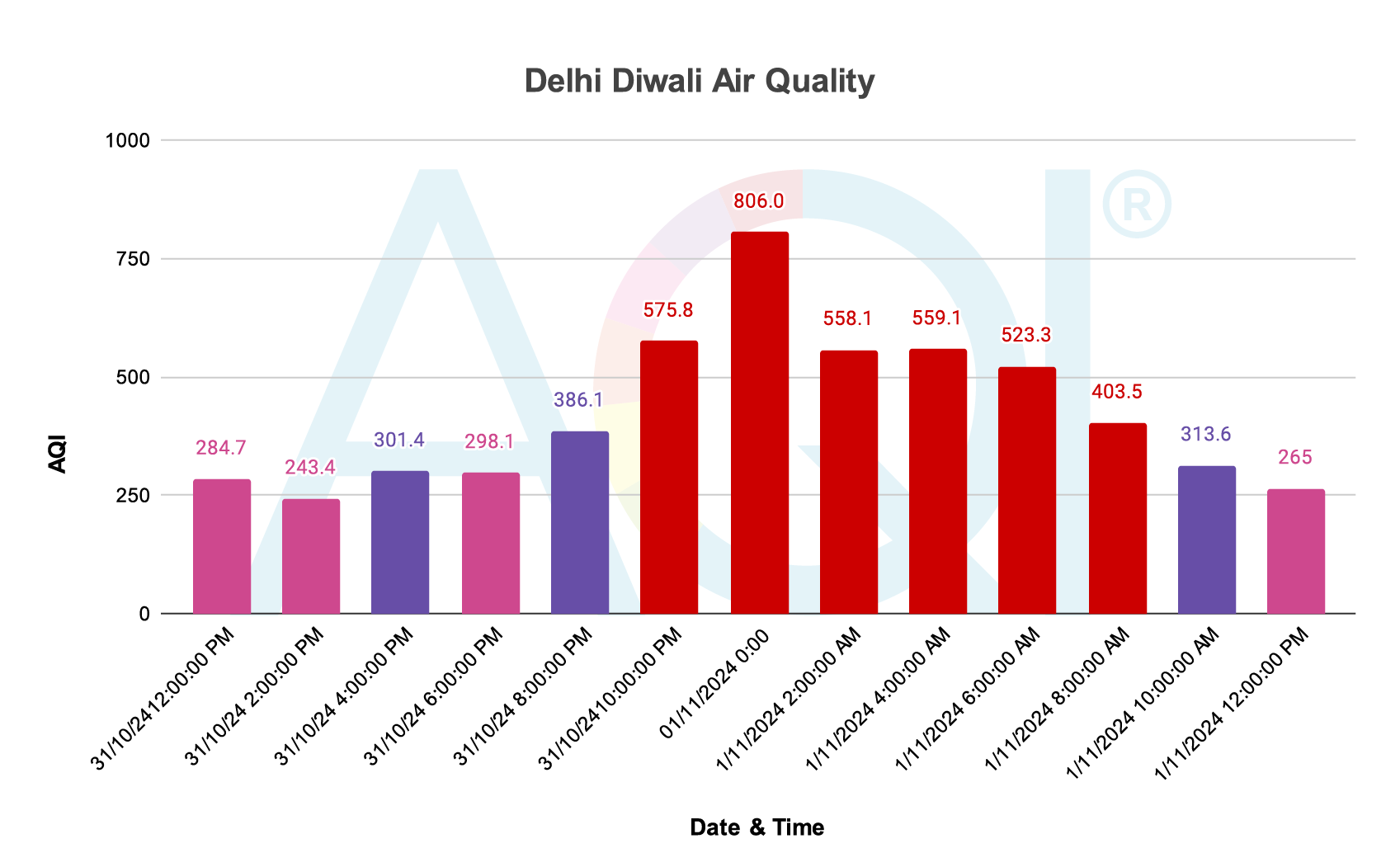 Delhi vehicles impacted by GRAP rules in winter 2025