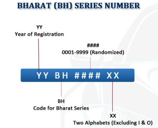 BH Series Eligibility in Noida