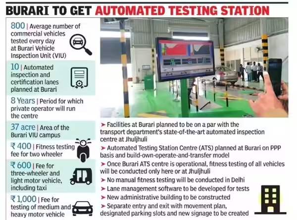 Delhi Transport_truck